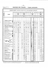 Extraits des circulations de trains dans le sens des aiguilles d'une montre.