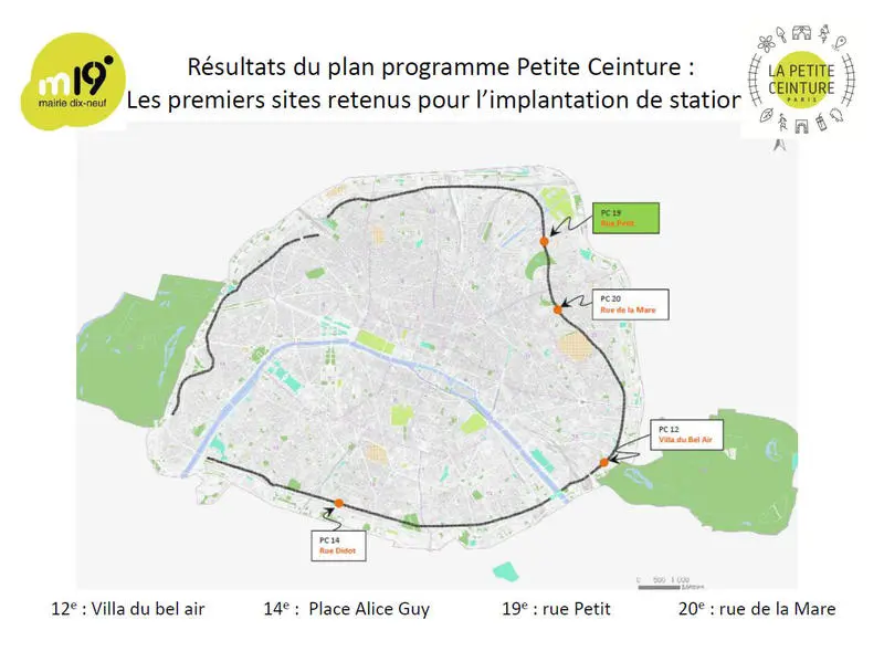Carte des chantiers participatifs exploités sur la Petite Ceinture ferroviaire au second semestre 2016