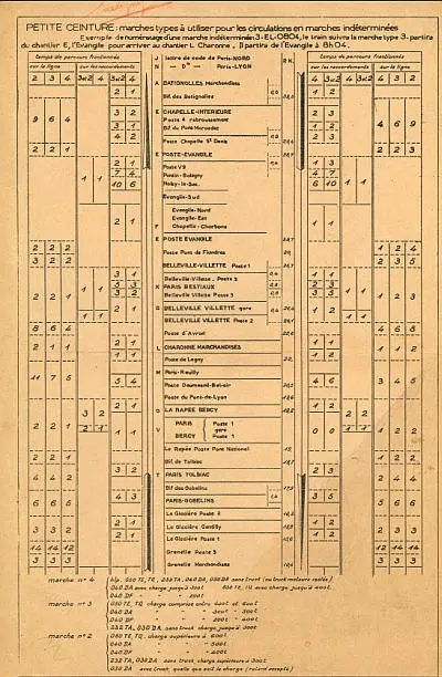 Feuille de marche des trains sur la Petite Ceinture dans les années 1950. 