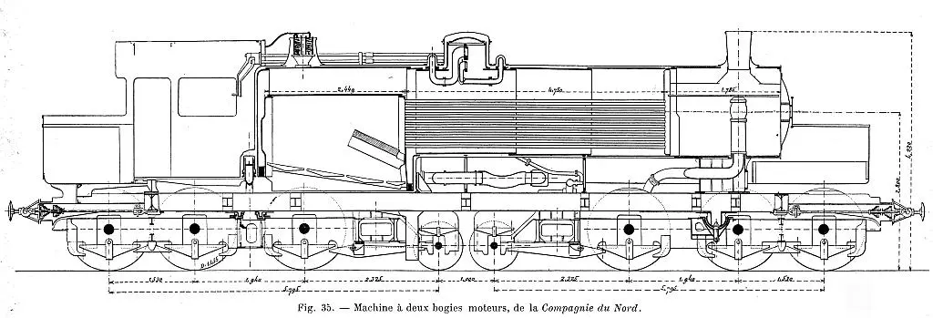Plan des locomotives articulées de Gaston Du Bousquet 