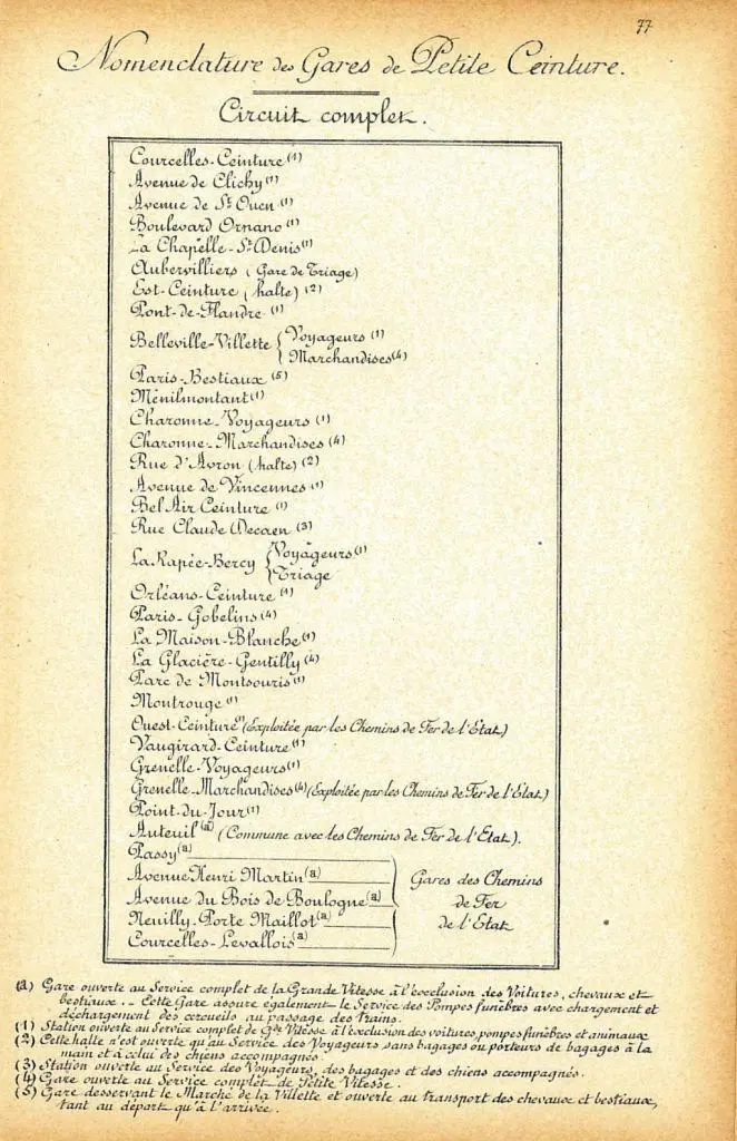 Nomenclature des gares de la Petite Ceinture en 1914