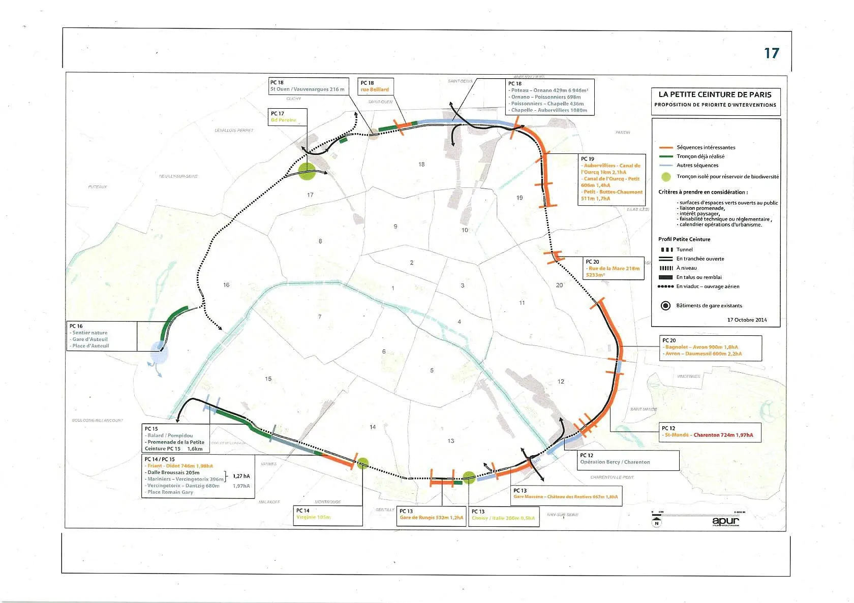 Petite Ceinture de Paris - proposition de priorité d'interventions 