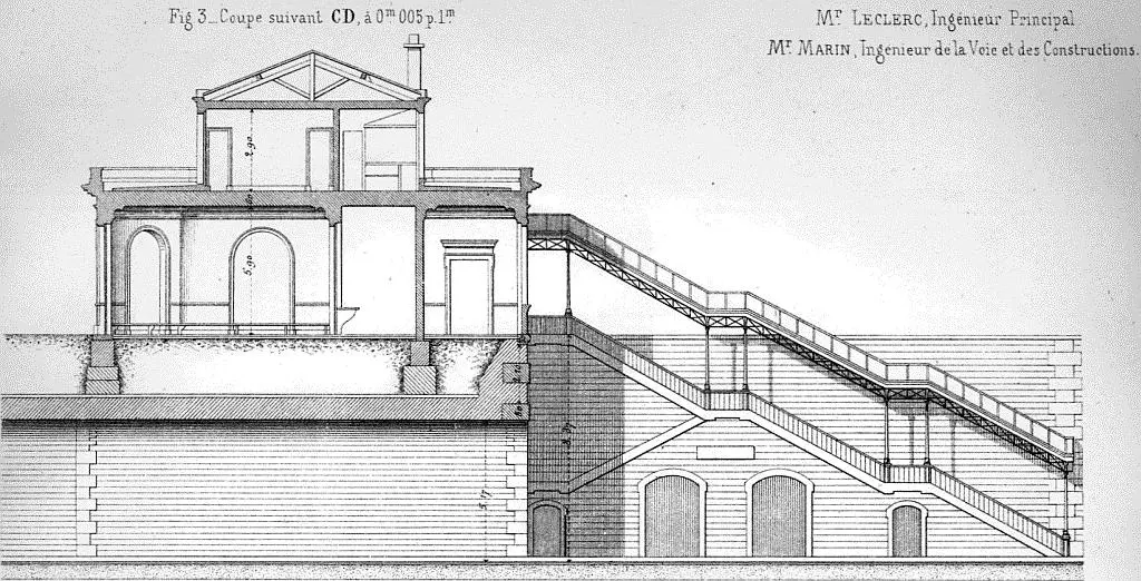 Coupe du pont-route, du batiment des voyageurs et des escaliers de la gare de Montrouge-Ceinture. 