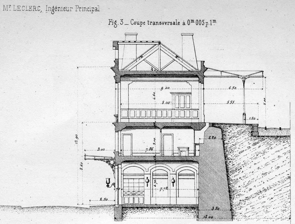 Plan en coupe transversale de la gare de Vaugirard-Ceinture 